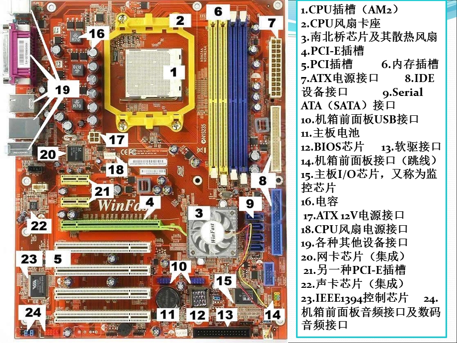 计算机硬件讲座.ppt_第2页