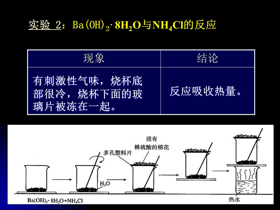 化学能与热能第二课时.ppt_第3页