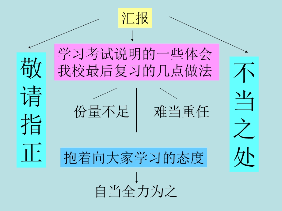 高数学最后冲刺.ppt_第2页