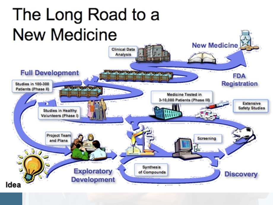 生物药剂学与药物动力学-be.ppt_第2页