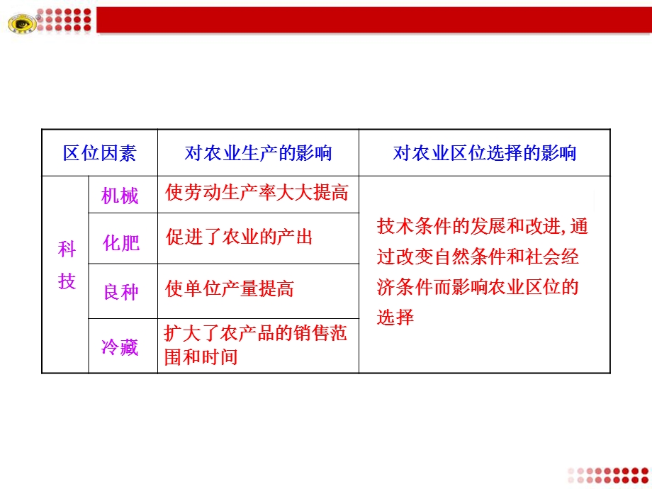 社会经济因素对农业生产的影响.ppt_第2页