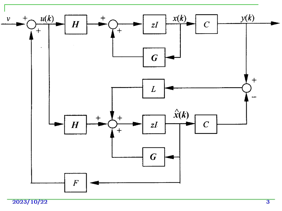 计算机控制技术-16带有观测器的状态反馈系统.ppt_第3页