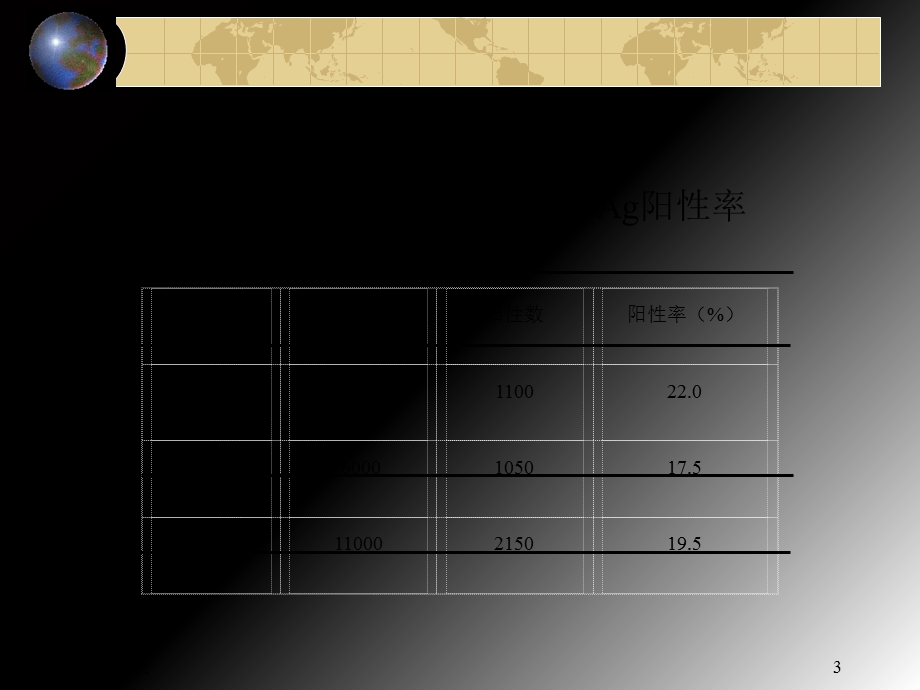 统计图表统计表和统计.ppt_第3页