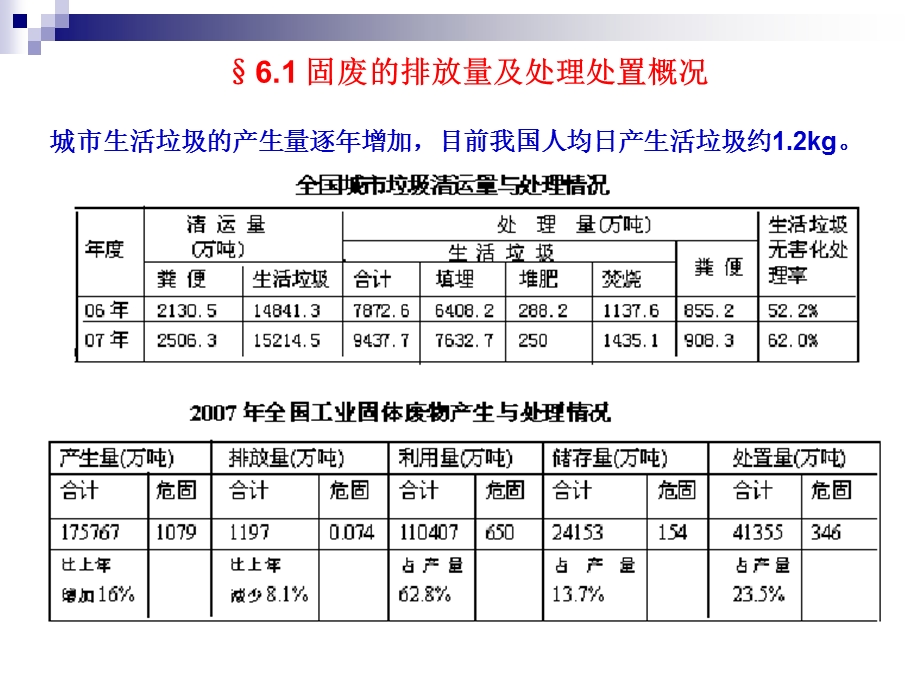 固体废弃污染环境修复.ppt_第2页