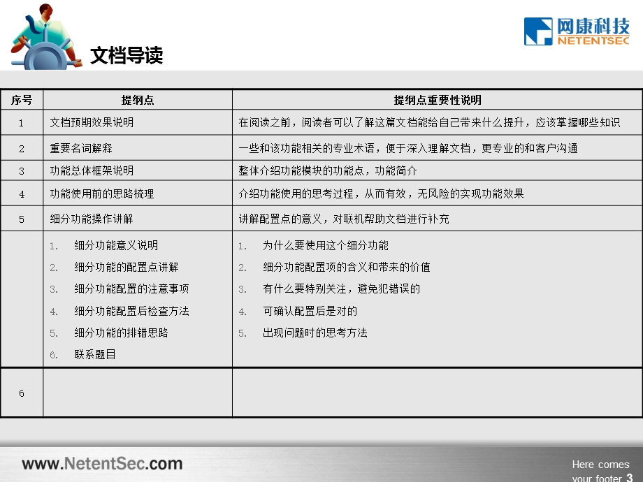 网康ICG用户识别认证操作培训.ppt_第3页