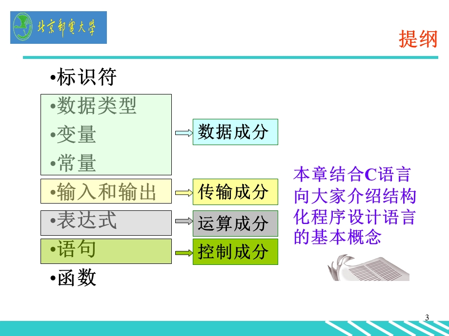 程序设计语言初步.ppt_第3页