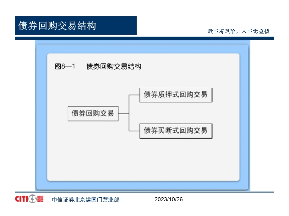 短期理财产品大额闲置资金债券逆回购.ppt_第2页