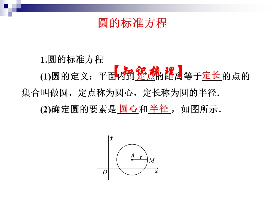 课时圆的标准方程题型总结.ppt_第1页