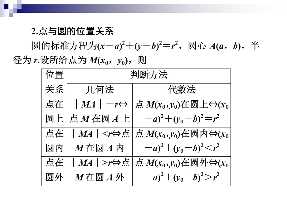 课时圆的标准方程题型总结.ppt_第3页