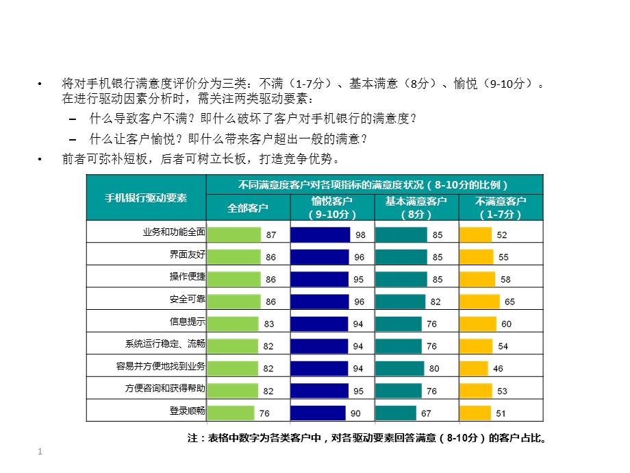 逻辑回归驱动力和破坏力如何计算.ppt_第1页