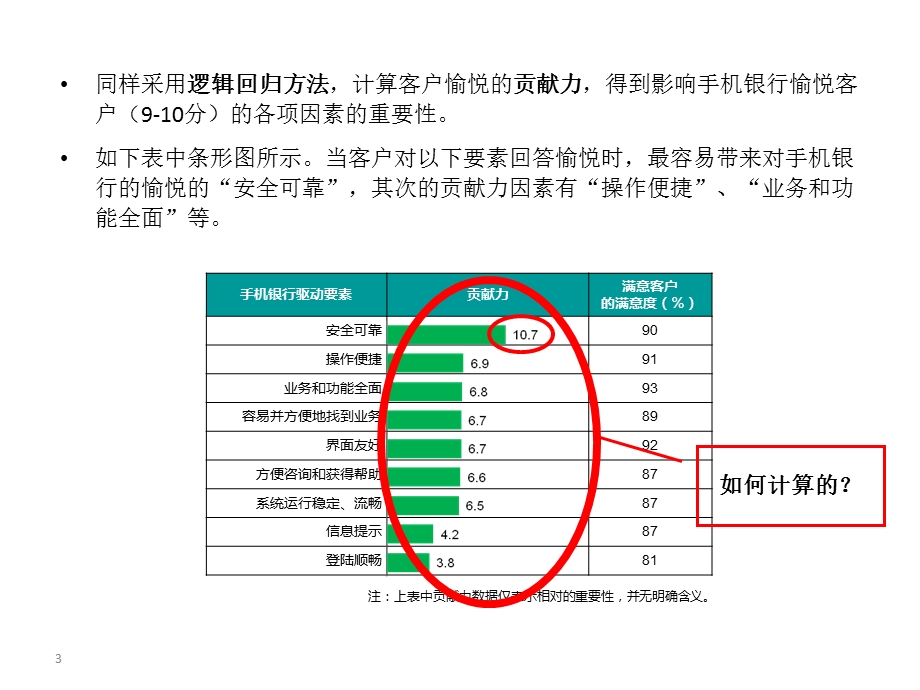 逻辑回归驱动力和破坏力如何计算.ppt_第3页