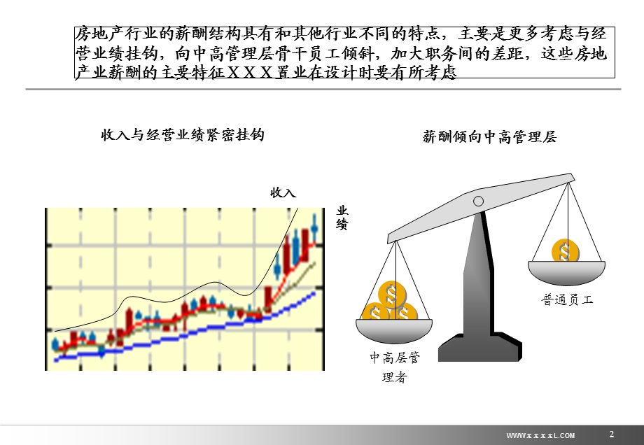 管理人员与专业人员激励.ppt_第2页