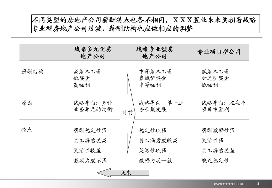 管理人员与专业人员激励.ppt_第3页