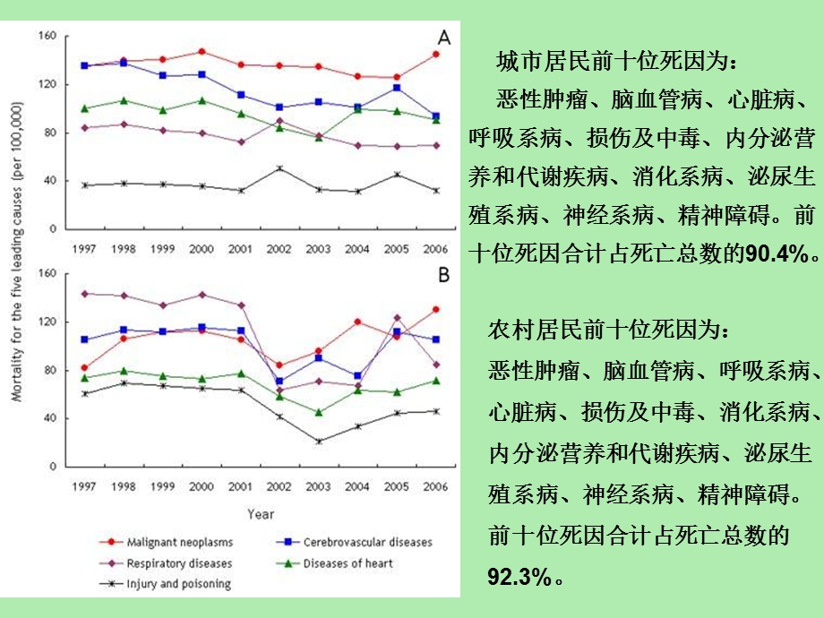 常见疾病营养.ppt_第3页