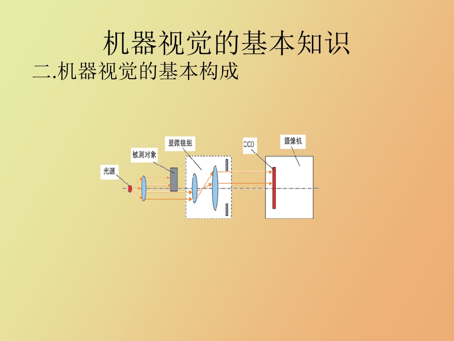 机器视觉概念.ppt_第3页