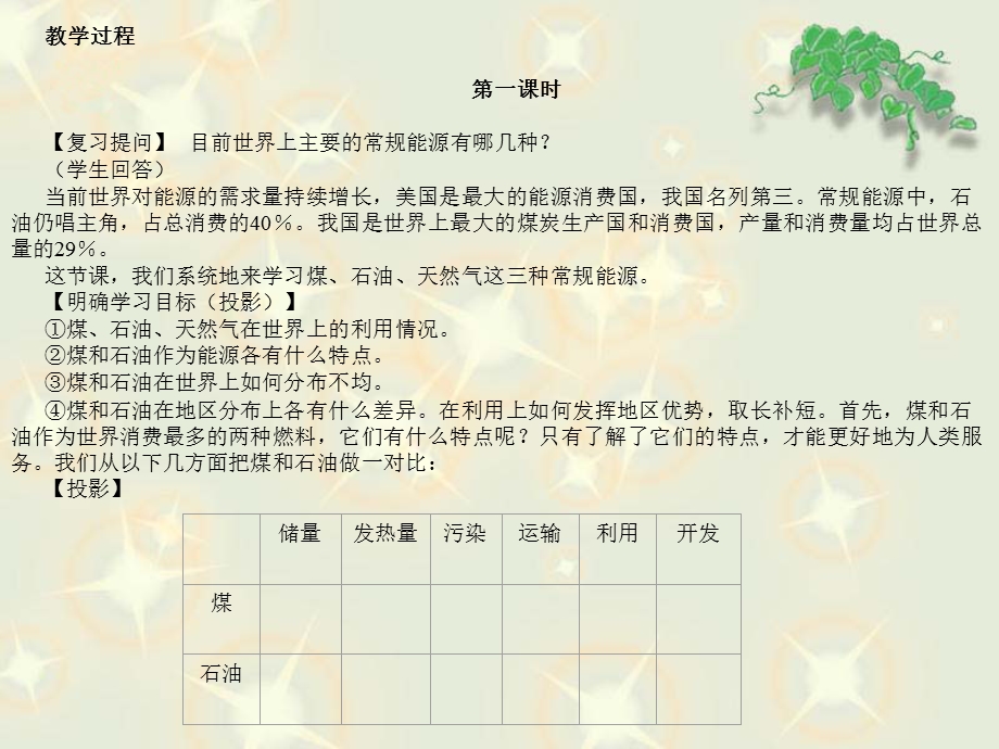 常规能源教案教学目标通过对比了解煤石.ppt_第2页