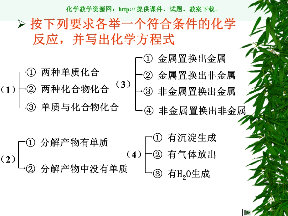 化学反应及能量的变化.ppt_第3页