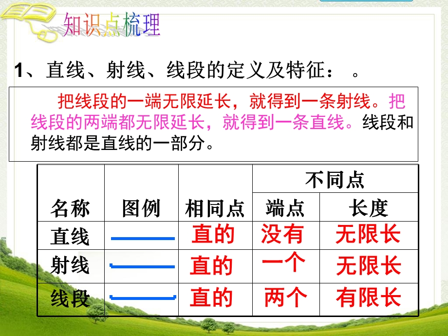 苏教版四年级上册《垂线与平行线》复习上.ppt_第3页