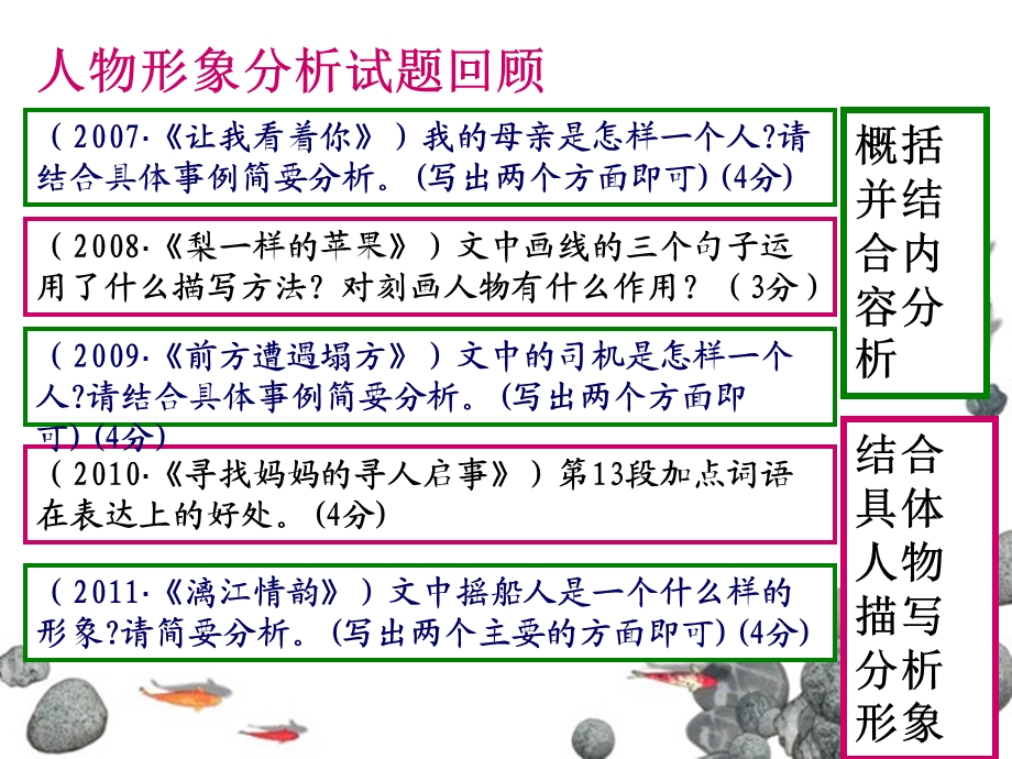 记叙文阅读之分析人物形象.ppt_第3页