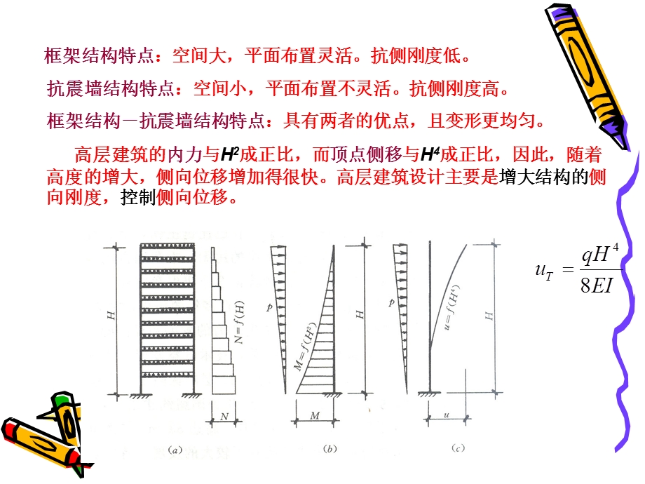 钢筋溷凝土抗震墙结构.ppt_第3页