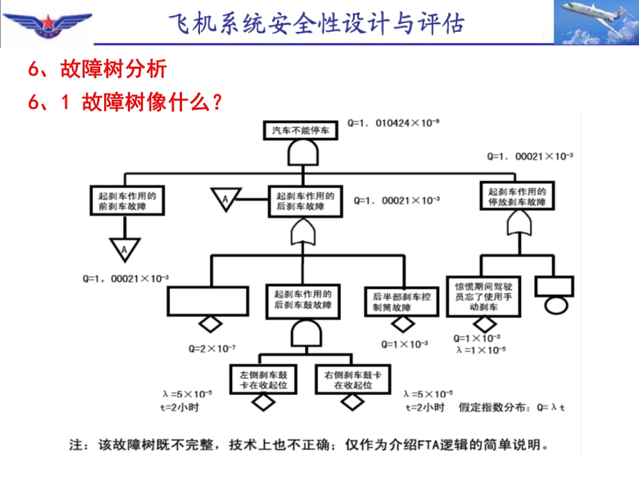 飞机系统安全性设计与评估之FTA.ppt_第1页