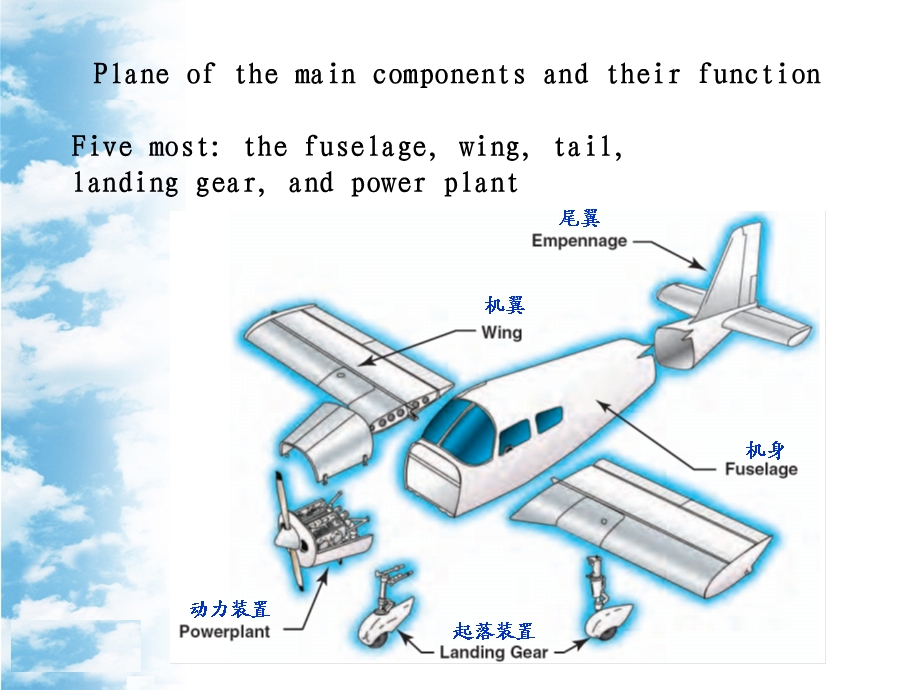 飞机介绍-英文.ppt_第3页