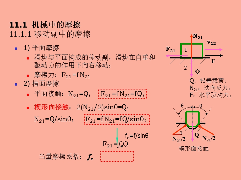 机械的摩擦与效率.ppt_第3页