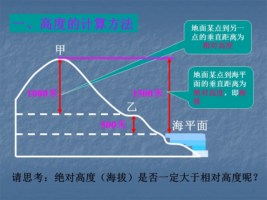 高三地理《等高线地形图和剖面图》综合复习专题课件.ppt_第3页