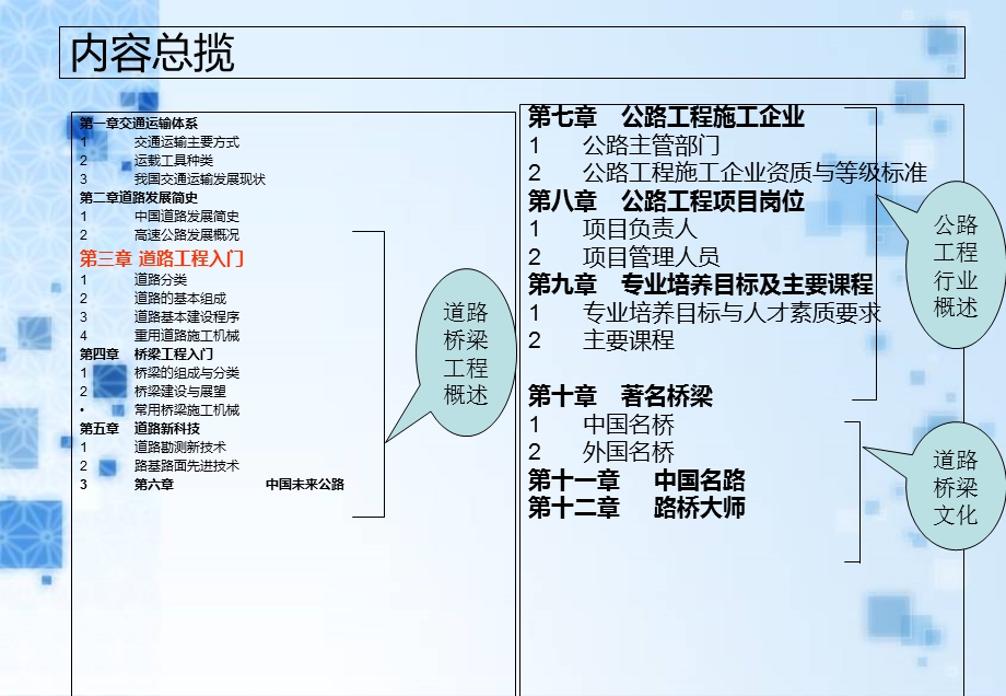 道桥工程概论-道路工程入门.ppt_第2页