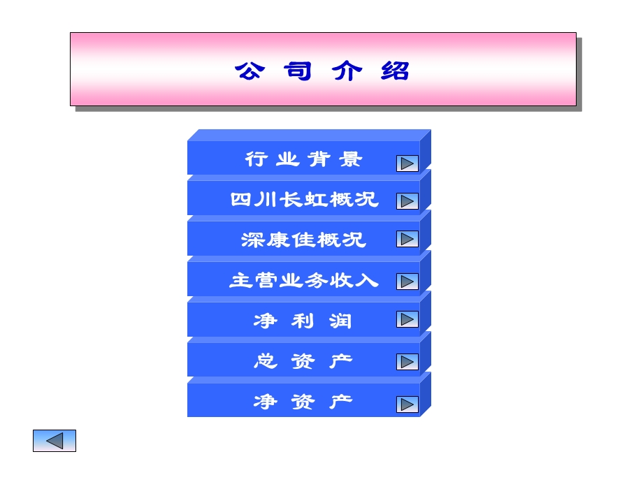 财务管理案例分析-长虹康佳.ppt_第3页