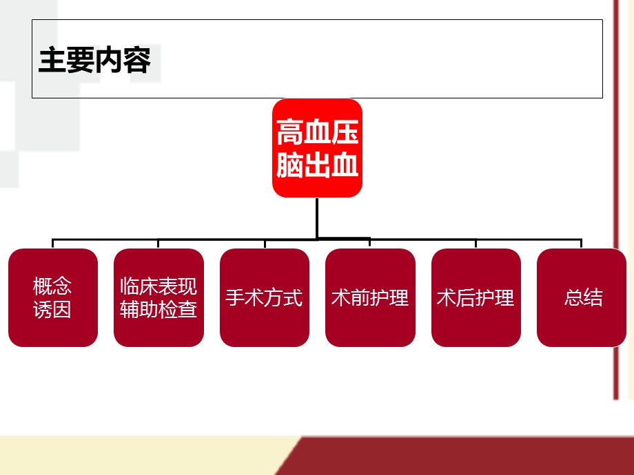 高血压脑出血围手术期护理.ppt_第2页