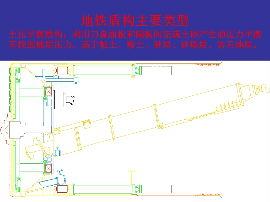 盾构施工经济分析.ppt_第2页