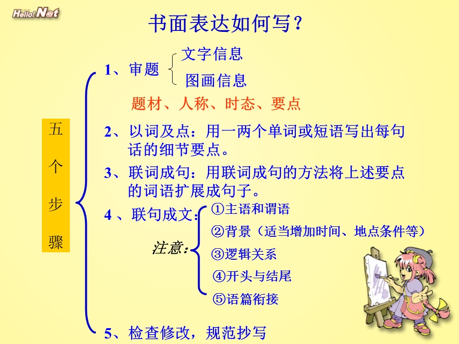 表达评讲专题课件.ppt_第2页