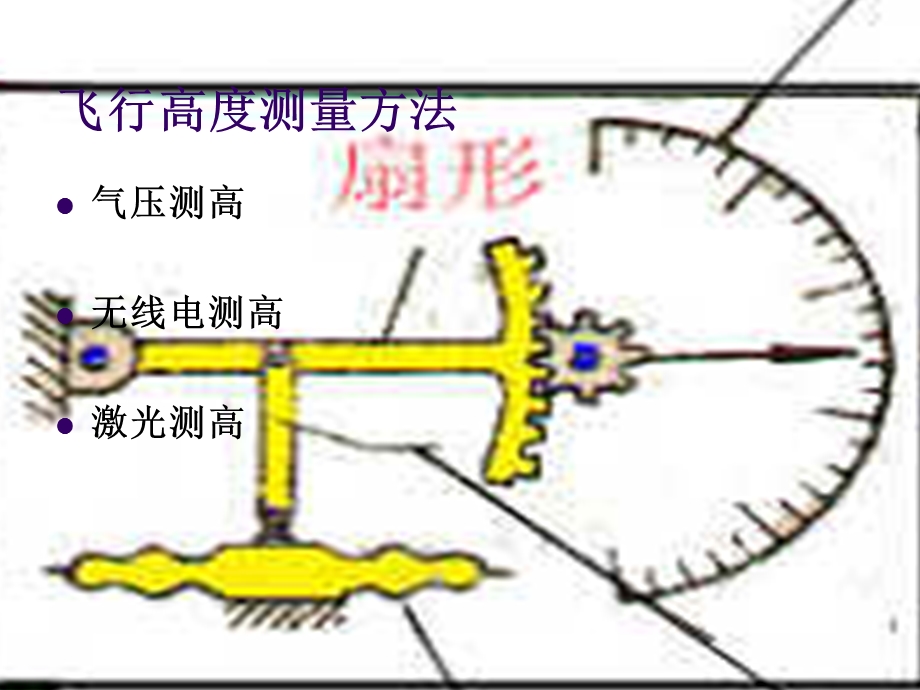 飞行高度的测量.ppt_第3页