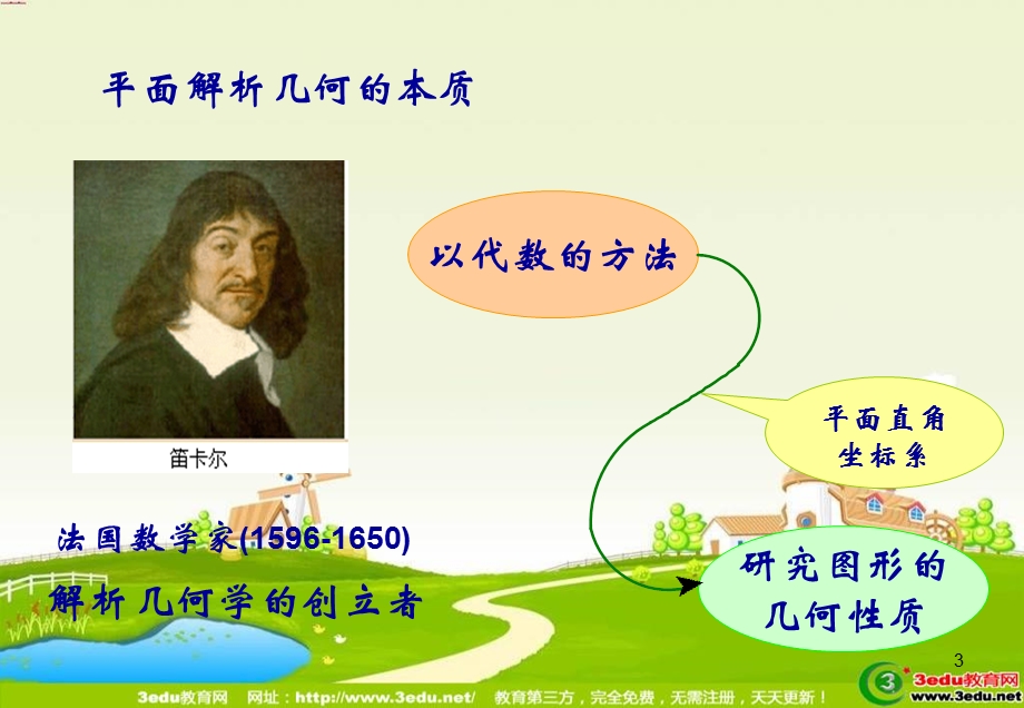 高一数学直线的斜率.ppt_第3页