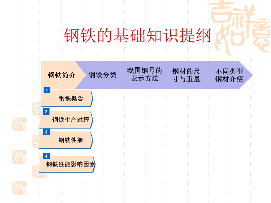 钢铁基础知识简介.ppt_第2页