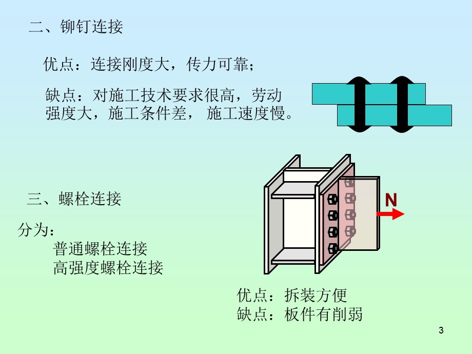 钢结构的连接(焊接,螺栓连接).ppt_第3页