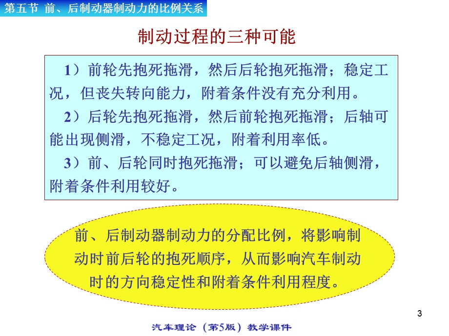 汽车理论教学课件.ppt_第3页