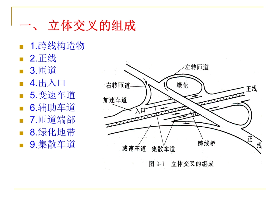 道路立体交叉设计PPT(11-4-18).ppt_第3页