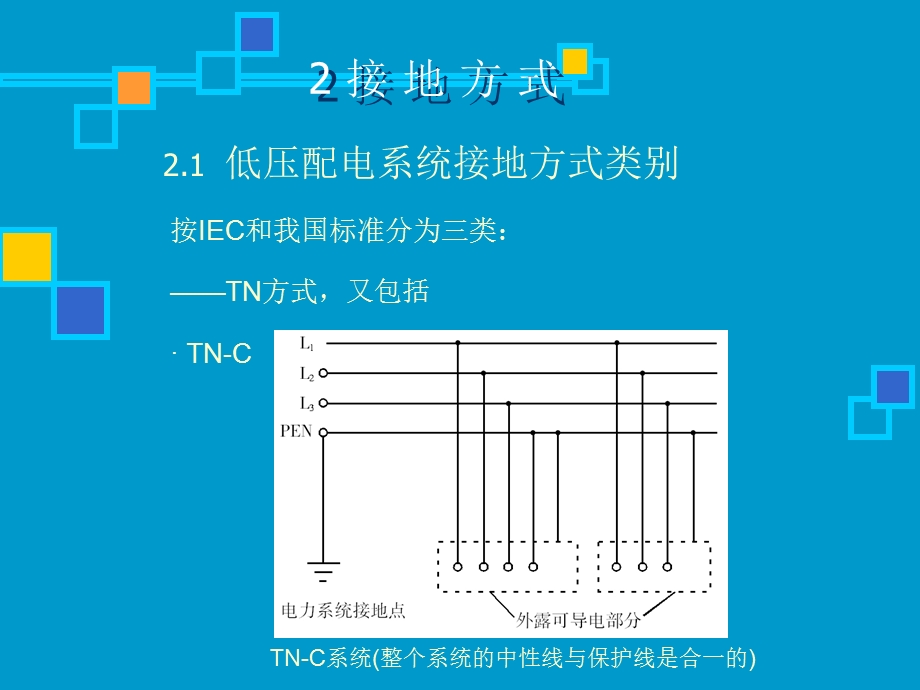 道路照明电系统接地方式问题.ppt_第3页