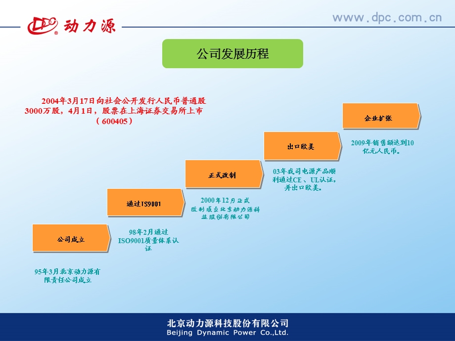 能耗管理系统介绍.ppt_第3页