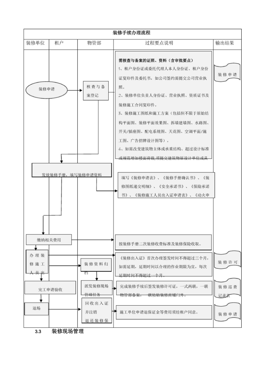 商场商铺装修管理规定.docx_第2页