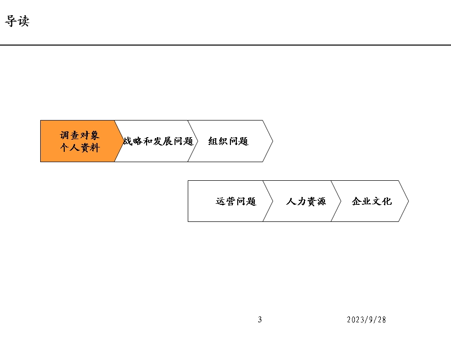 XX集团调查问卷报告.ppt_第3页