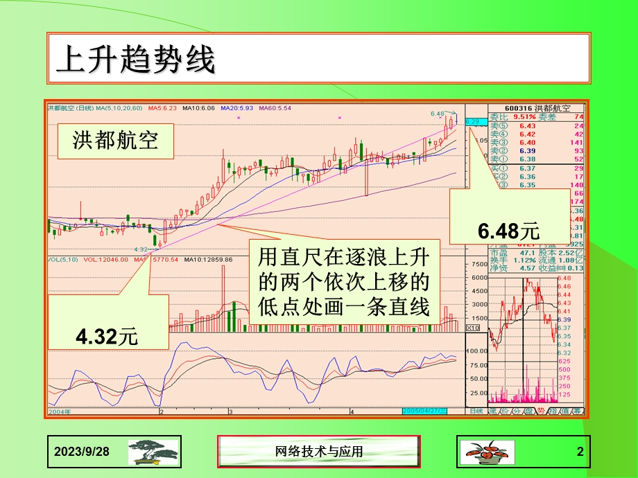 股票技术分析切线理论.ppt_第2页