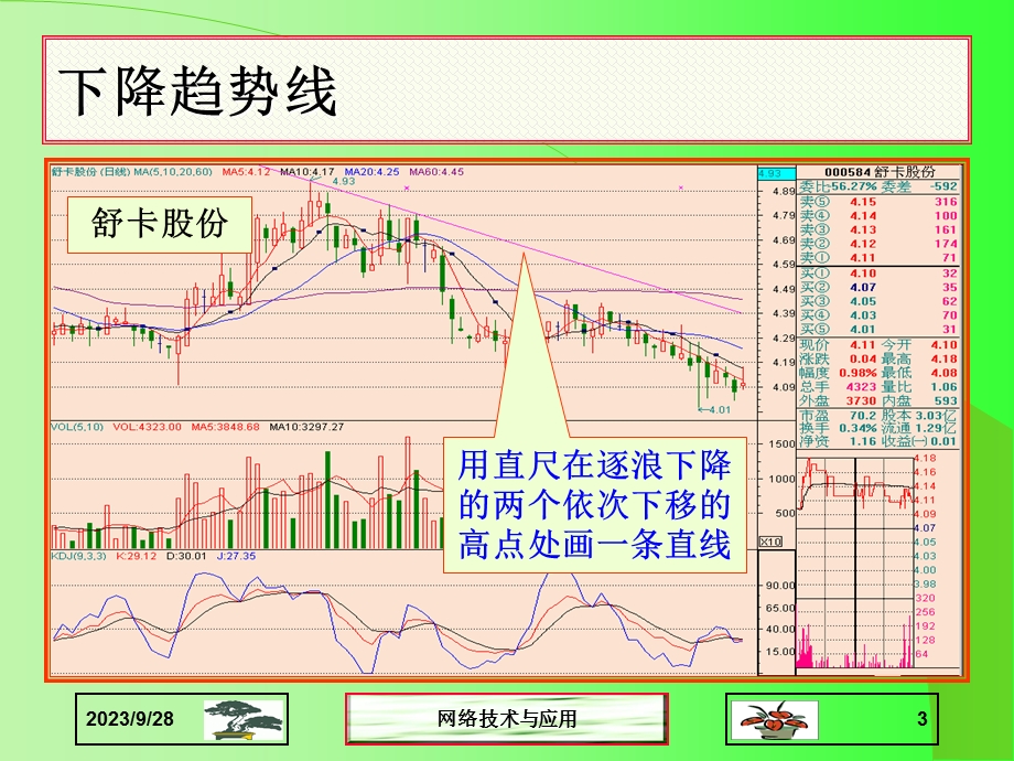 股票技术分析切线理论.ppt_第3页