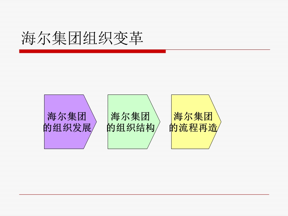 海尔组织变革的案例研究.ppt_第2页