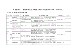 河北省建设工程材料设备推广、限制和禁止使用产品目录.doc