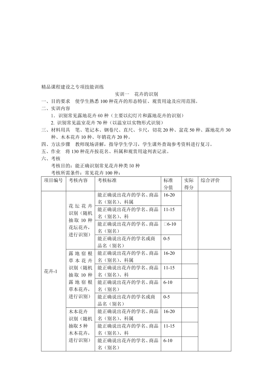 精品课程建设之专项技能训练.doc_第1页