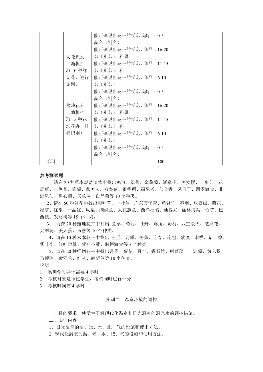 精品课程建设之专项技能训练.doc_第2页