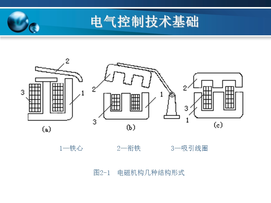 电磁结构与原理.ppt_第3页